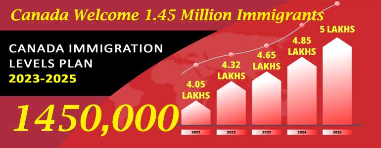 canada immigration plan 2023-25